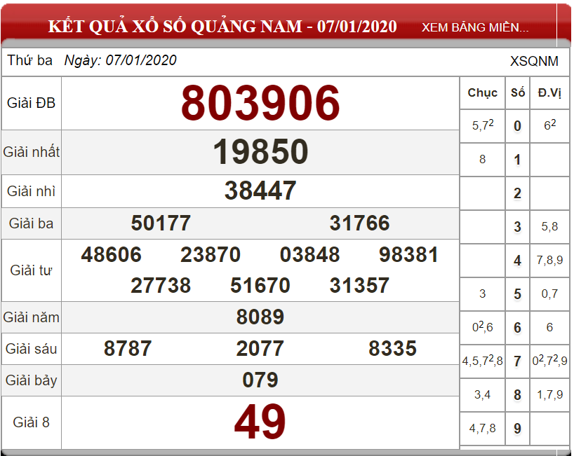 Soi cầu XSMT Thứ 3 ngày 14/01/2020 - Dự đoán xổ số miền Trung ngày 14-01-2020
