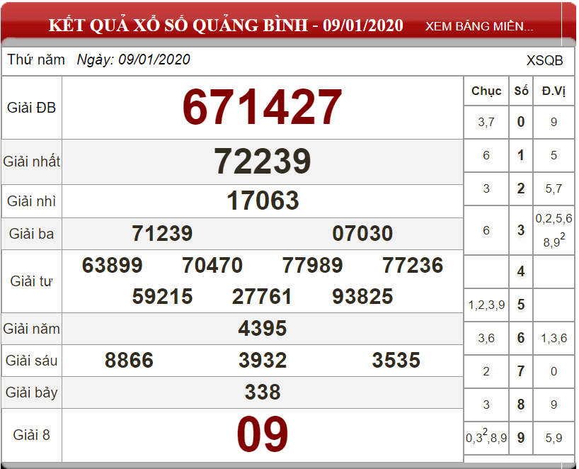 Soi cầu XSMT Thứ 4 ngày 16/01/2020 - Dự đoán xổ số miền Trung ngày 16-01-2020