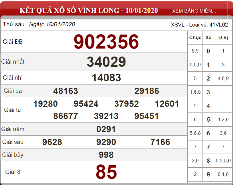 Soi cầu XSMN Thứ 6 ngày 17/01/2020 - Dự đoán xổ số miền Nam 17/01/2020 