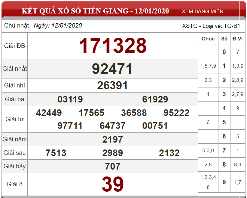 Soi cầu XSMN Chủ nhật ngày 19/01/2020 - Dự đoán xổ số miền Nam 19/01/2020 