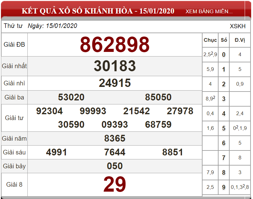 Soi cầu XSMT Chủ nhật ngày 19/01/2020 - Dự đoán xổ số miền Trung ngày 19-01-2020