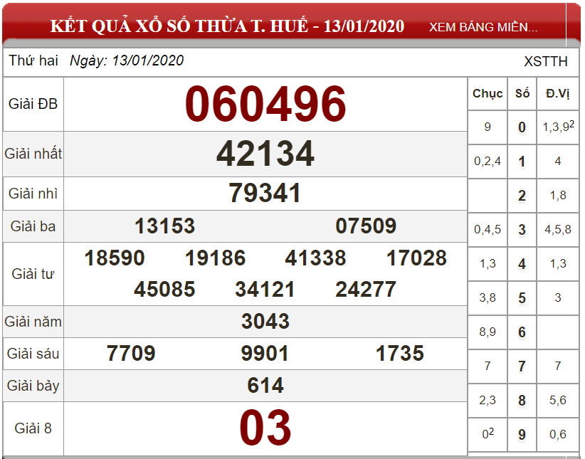 Soi cầu XSMT Thứ 2 ngày 20/01/2020 - Dự đoán xổ số miền Trung ngày 20-01-2020