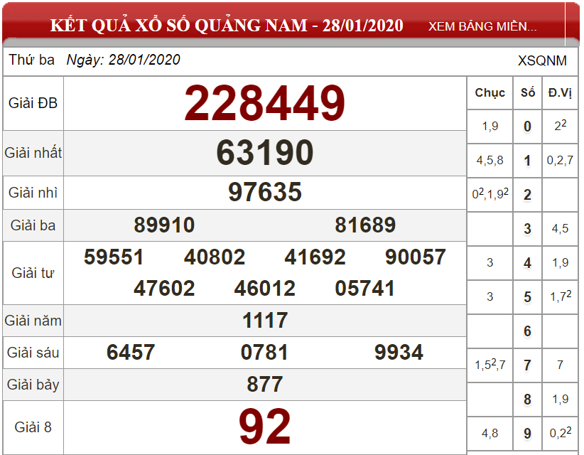 Soi Cầu XSMT ngày 04/02/2020  - Dự đoán xổ số miền Trung 04/02/2020 