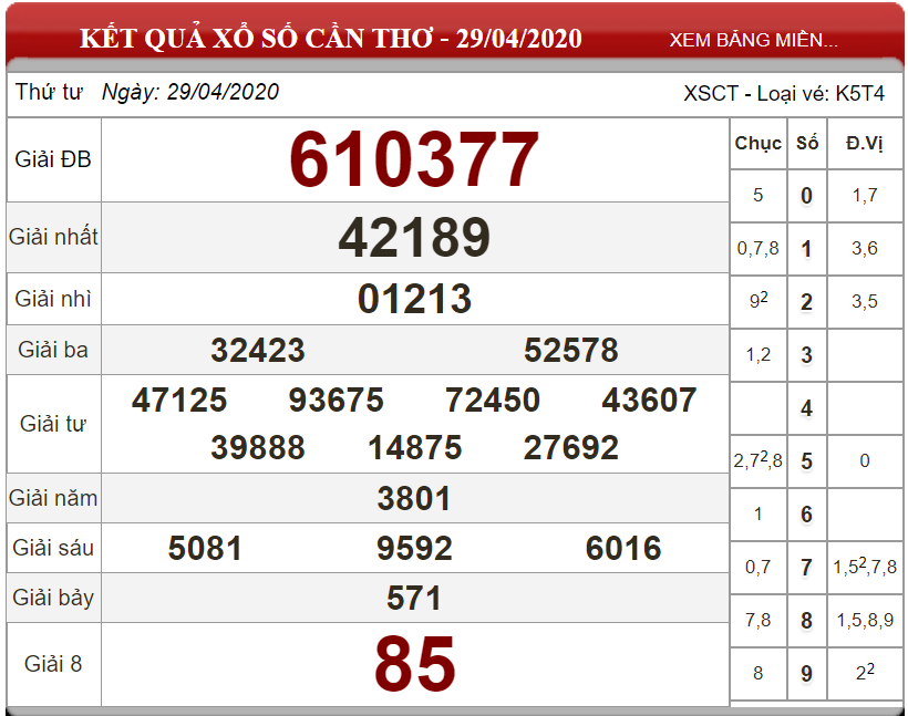 Dự đoán XSMN ngày 06/05/2020 - Soi cầu xổ số miền Nam 06-05-2020