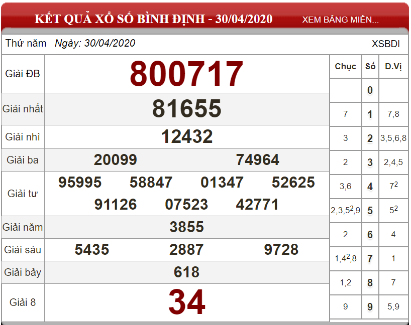 Dự đoán XSMT ngày 07/05/2020 - Soi cầu xổ số miền Trung 07-05-2020