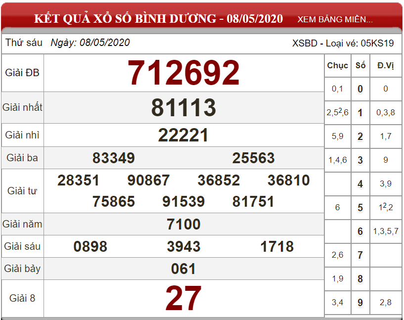 Dự đoán XSMN ngày 15/05/2020 - Soi cầu xổ số miền Nam 15-05-2020