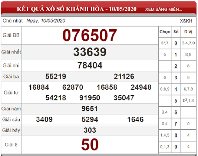 Dự đoán XSMT ngày 17/05/2020 - Soi cầu xổ số miền Trung 17-05-2020