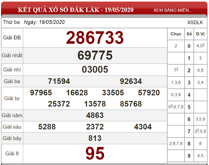 Dự đoán XSMT ngày 26/05/2020 - Soi cầu xổ số miền Trung 26-05-2020