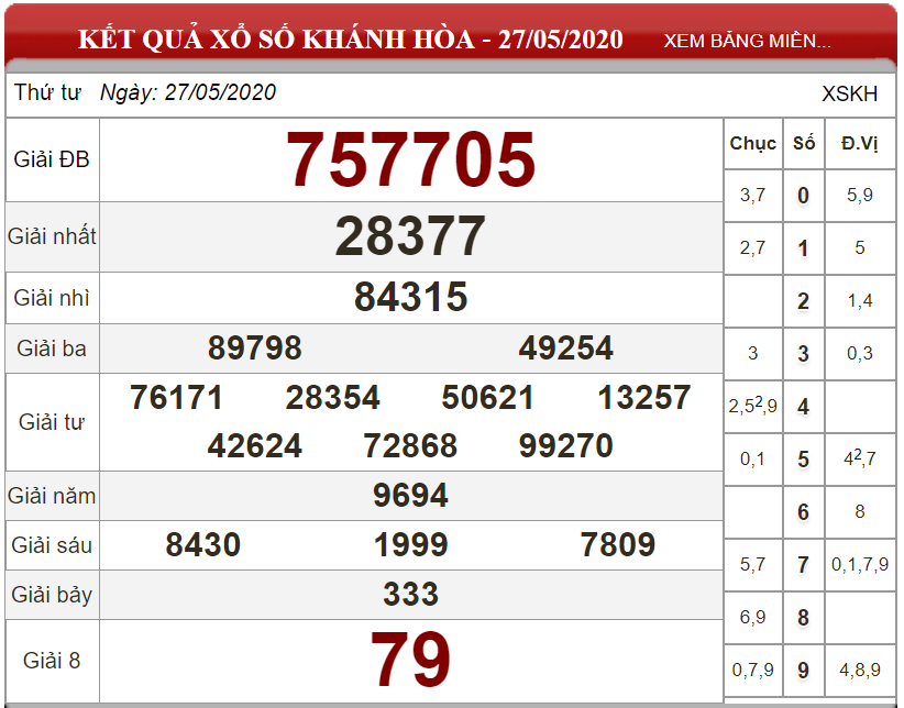 Dự đoán XSMT ngày 03/06/2020 - Soi cầu xổ số miền Trung 03-06-2020