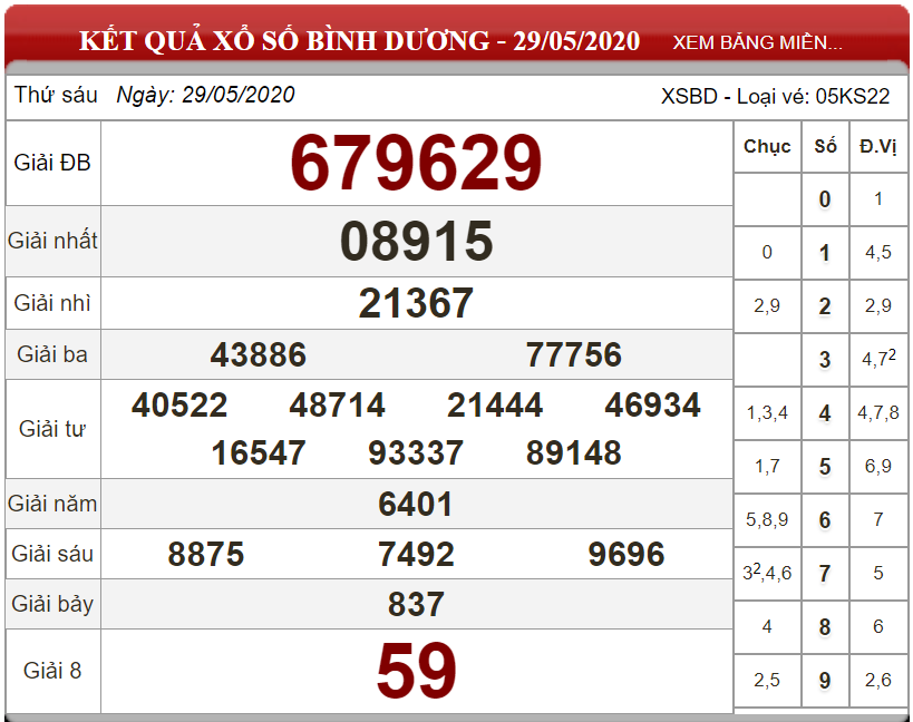 Dự đoán XSMN ngày 05/06/2020 - Soi cầu xổ số miền Nam 05-06-2020