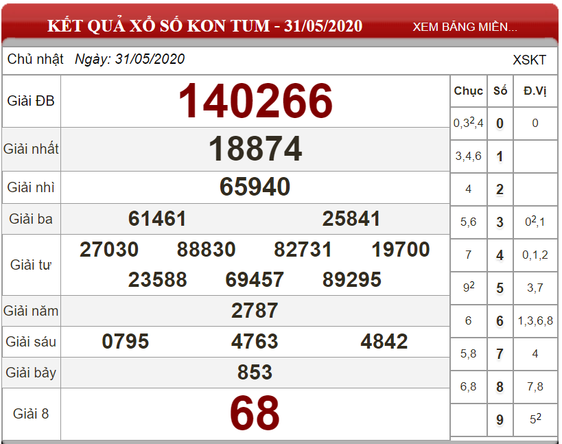 Dự đoán XSMT ngày 07/06/2020 - Soi cầu xổ số miền Trung 07-06-2020