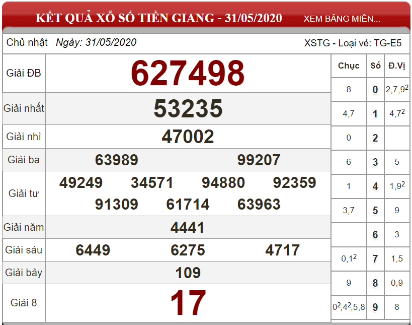 Dự đoán XSMN ngày 07/06/2020 - Soi cầu xổ số miền Nam 07-06-2020