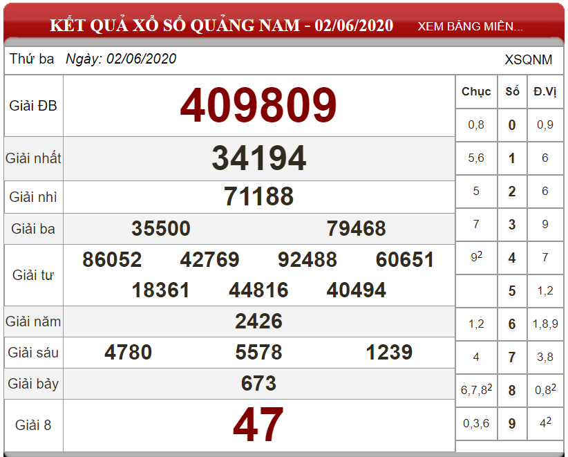Dự đoán XSMT ngày 09/06/2020 - Soi cầu xổ số miền Trung 09-06-2020