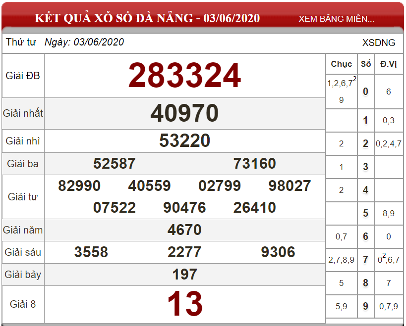 Dự đoán XSMT ngày 10/06/2020 - Soi cầu xổ số miền Trung 10-06-2020