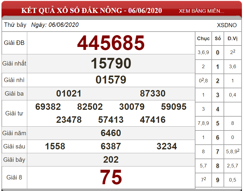 Dự đoán XSMT ngày 13/06/2020 - Soi cầu xổ số miền Trung 13-06-2020