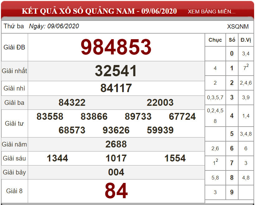 Dự đoán XSMT ngày 16/06/2020 - Soi cầu xổ số miền Trung 16-06-2020