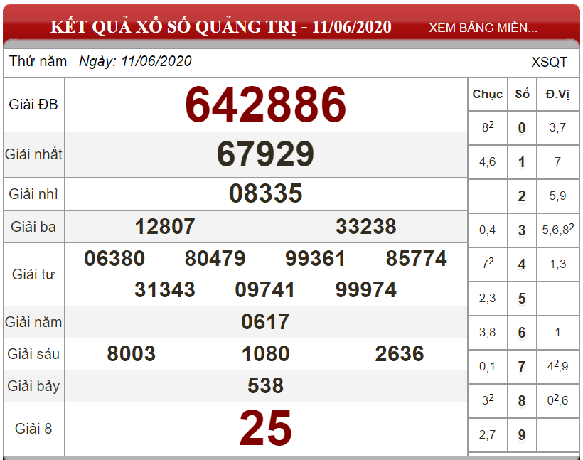 Dự đoán XSMT ngày 18/06/2020 - Soi cầu xổ số miền Trung 18-06-2020