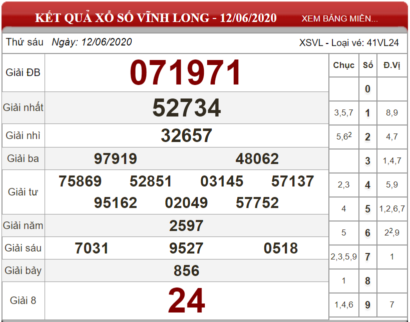 Dự đoán XSMN ngày 19/06/2020 - Soi cầu xổ số miền Nam 19-06-2020