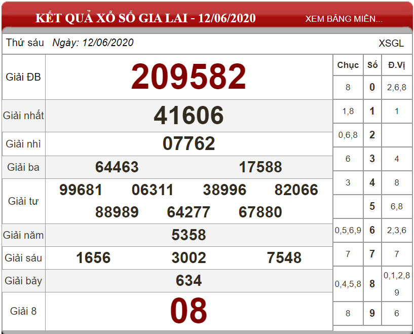 Dự đoán XSMT ngày 19/06/2020 - Soi cầu xổ số miền Trung 19-06-2020