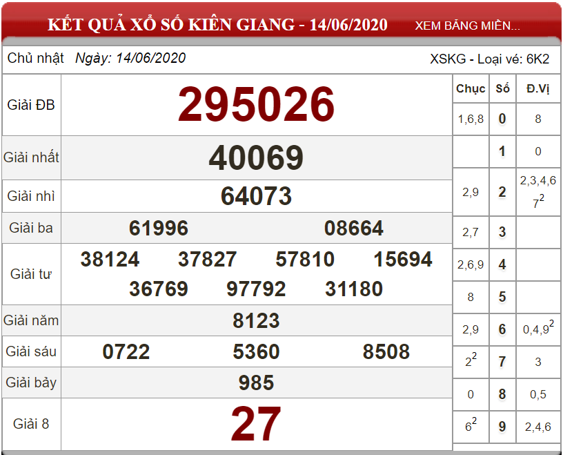 Dự đoán XSMN ngày 21/06/2020 - Soi cầu xổ số miền Nam 21-06-2020