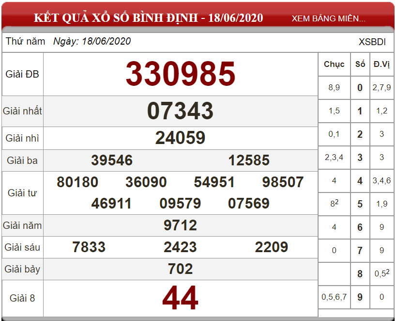 Dự đoán XSMT ngày 25/06/2020 - Soi cầu xổ số miền Trung 25-06-2020