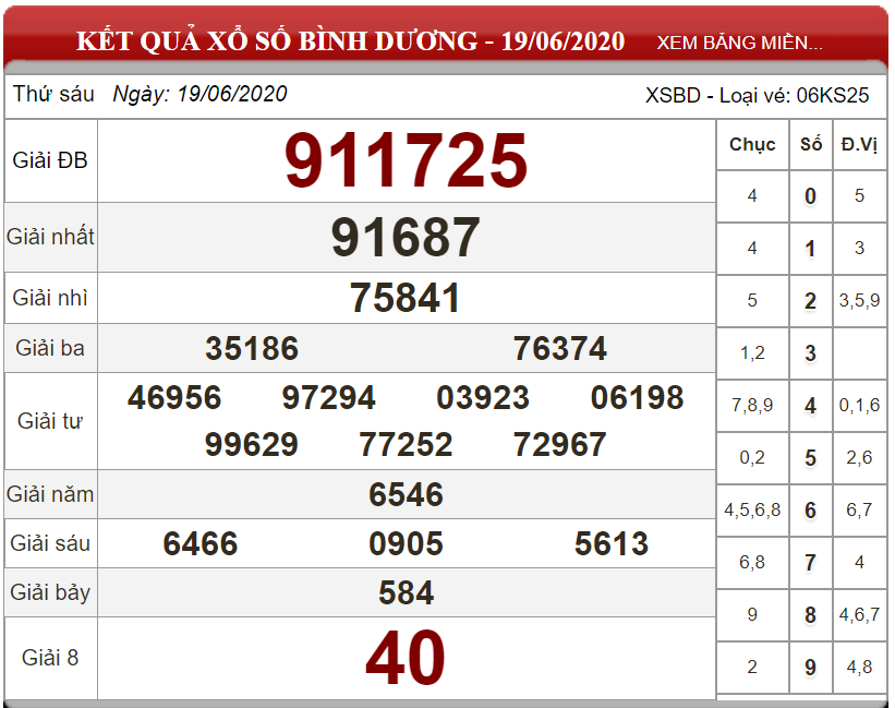 Dự đoán XSMN ngày 26/06/2020 - Soi cầu xổ số miền Nam 26-06-2020