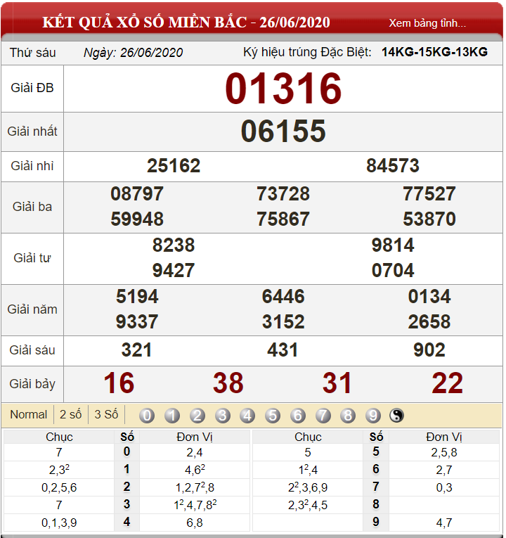 Dự đoán XSMB ngày 27/06/2020 - Soi cầu xổ số miền Bắc 27-06-2020