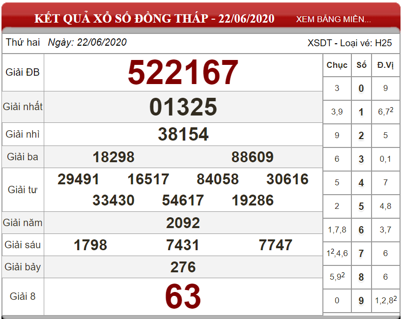 Dự đoán XSMN ngày 29/06/2020 - Soi cầu xổ số miền Nam 29-06-2020