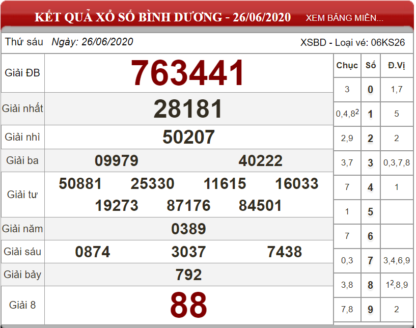 Dự đoán XSMN ngày 03/07/2020 - Soi cầu xổ số miền Nam 03-07-2020