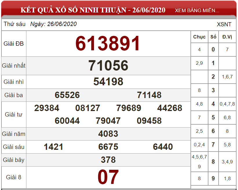 Dự đoán XSMT ngày 03/07/2020 - Soi cầu xổ số miền Trung 03-07-2020