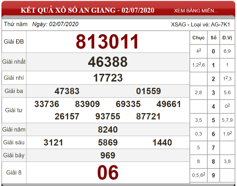 Dự đoán XSMN ngày 09/07/2020 - Soi cầu xổ số miền Nam 09-07-2020