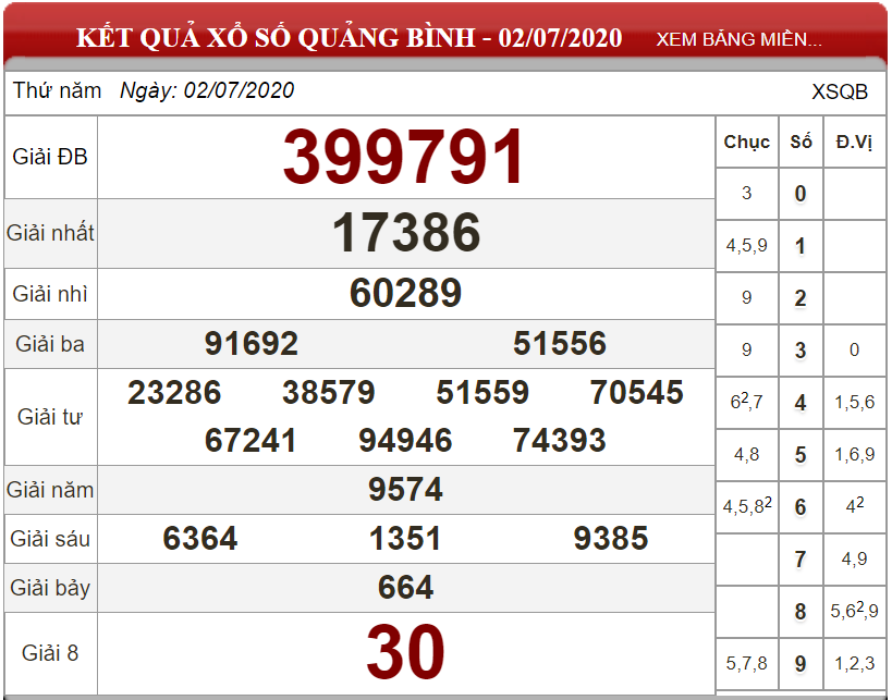 Dự đoán XSMT ngày 09/07/2020 - Soi cầu xổ số miền Trung 09-07-2020