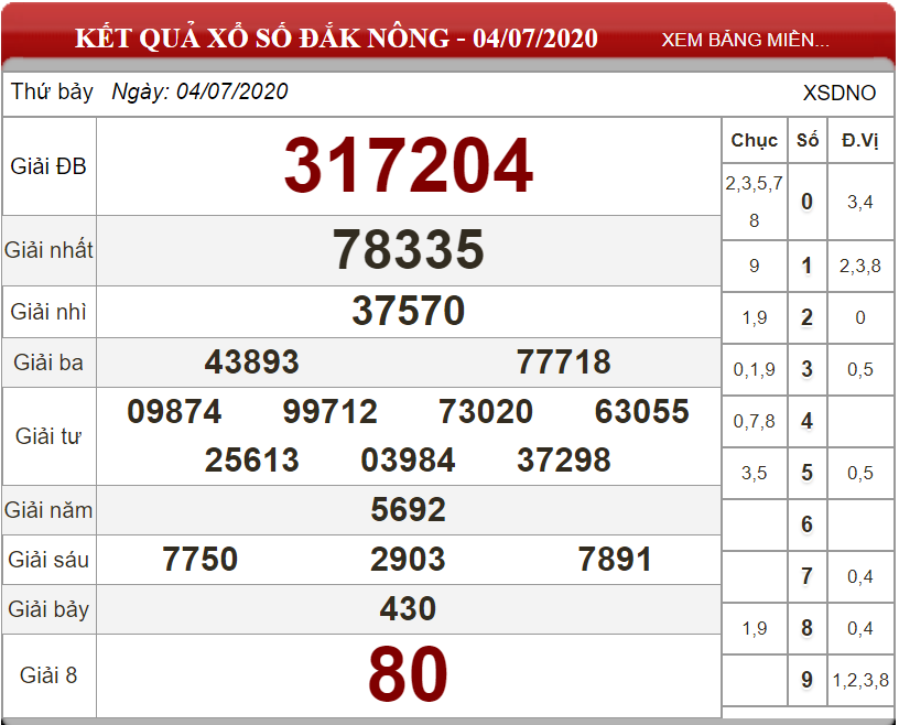 Dự đoán XSMT ngày 11/07/2020 - Soi cầu xổ số miền Trung 11-07-2020
