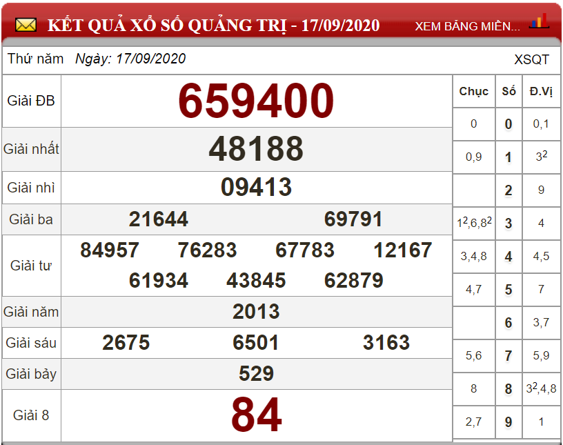 Dự đoán XSMT ngày 24/09/2020 - Soi cầu xổ số miền Trung 24-09-2020