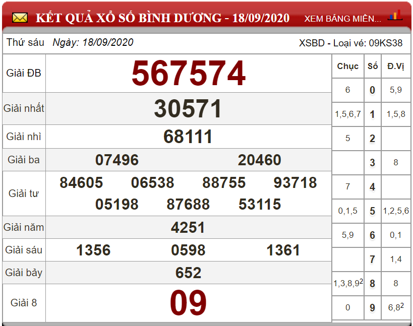 Dự đoán XSMN ngày 25/09/2020 - Soi cầu xổ số miền Nam 25-09-2020