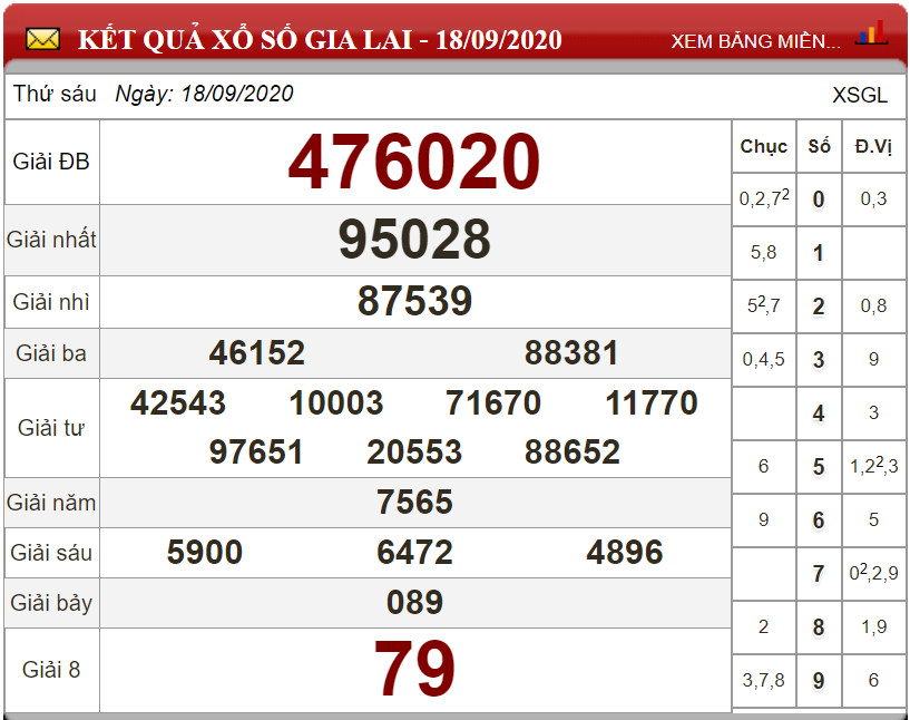 Dự đoán XSMT ngày 25/09/2020 - Soi cầu xổ số miền Trung 25-09-2020