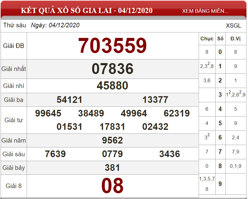 Dự đoán XSMT ngày 11/12/2020 - Soi cầu xổ số miền Trung 11-12-2020