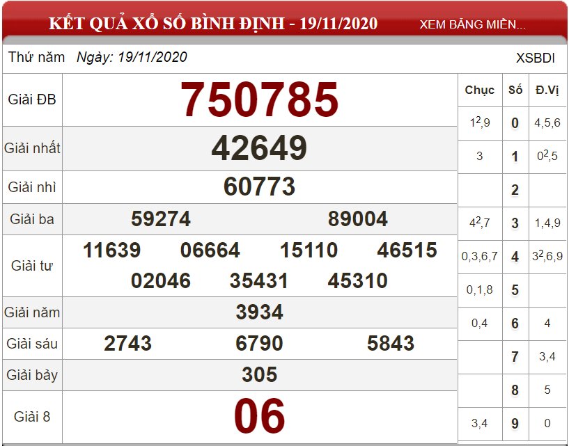 Dự đoán XSMT ngày 26/11/2020 - Soi cầu xổ số miền Trung 26-11-2020