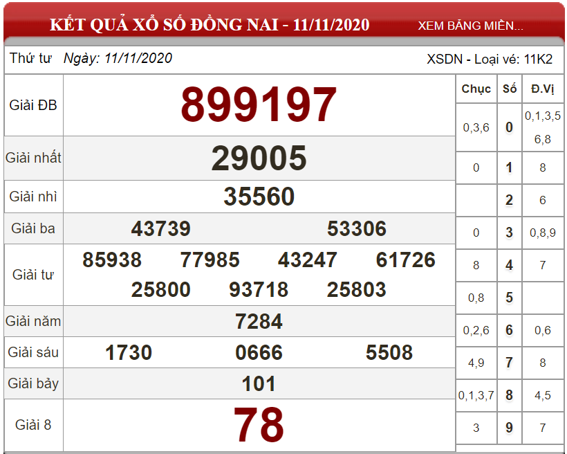 Dự đoán XSMN ngày 18/11/2020 - Soi cầu xổ số miền Nam 18-11-2020