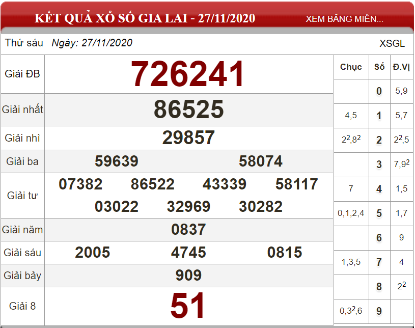 Dự đoán XSMT ngày 04/12/2020 - Soi cầu xổ số miền Trung 04-12-2020