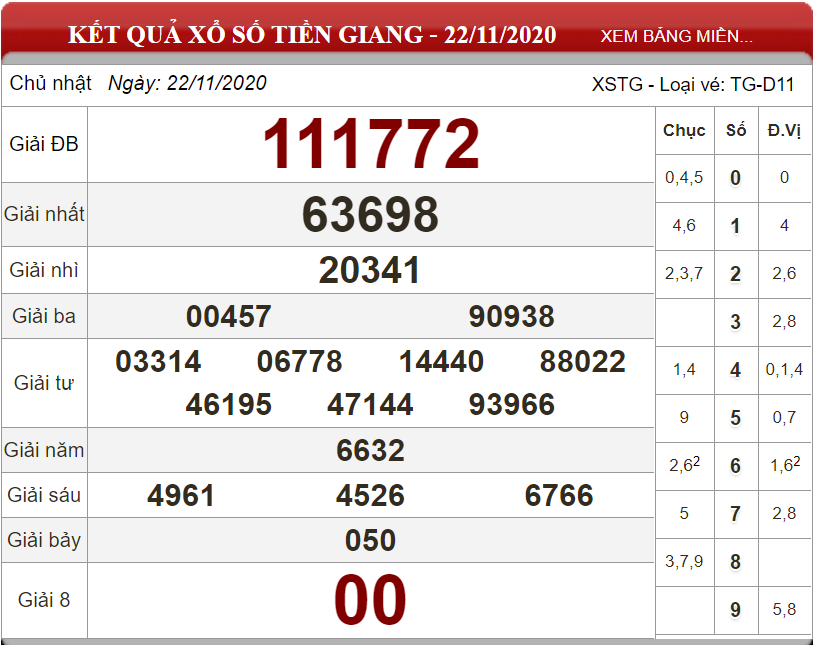 Dự đoán XSMN ngày 29/11/2020 - Soi cầu xổ số miền Nam 29-11-2020
