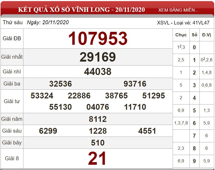 Dự đoán XSMN ngày 27/11/2020 - Soi cầu xổ số miền Nam 27-11-2020