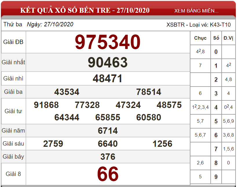 Dự đoán XSMN ngày 03/11/2020 - Soi cầu xổ số miền Nam 03-11-2020
