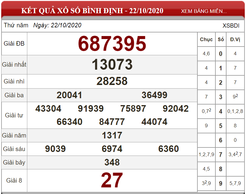 Dự đoán XSMT ngày 29/10/2020 - Soi cầu xổ số miền Trung 29-10-2020