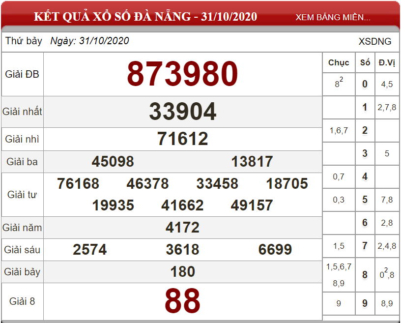 Dự đoán XSMT ngày 07/11/2020 - Soi cầu xổ số miền Trung 07-11-2020