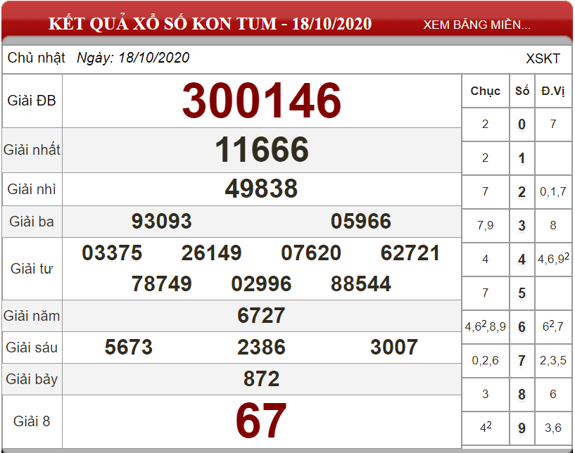 Dự đoán XSMT ngày 25/10/2020 - Soi cầu xổ số miền Trung 25-10-2020