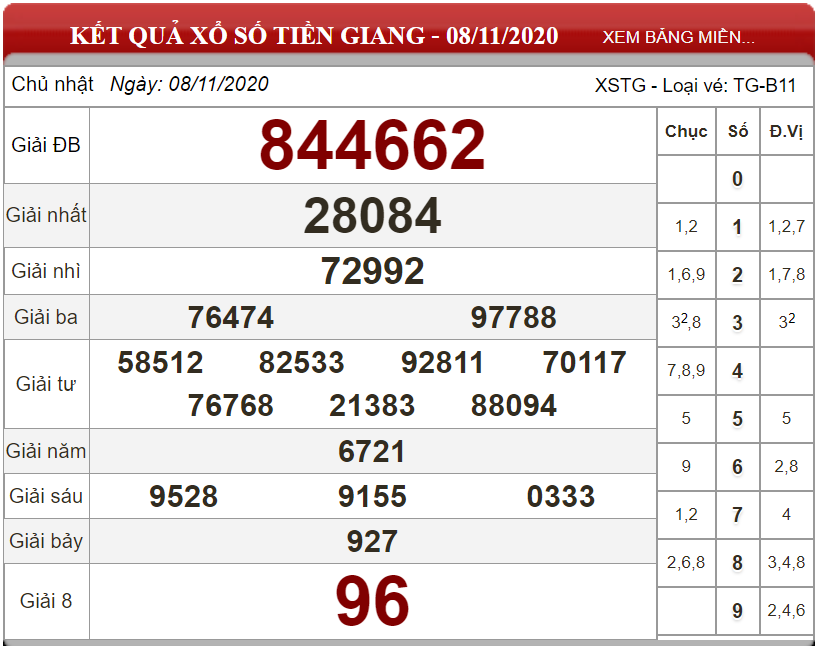 Dự đoán XSMN ngày 15/11/2020 - Soi cầu xổ số miền Nam 15/11/2020