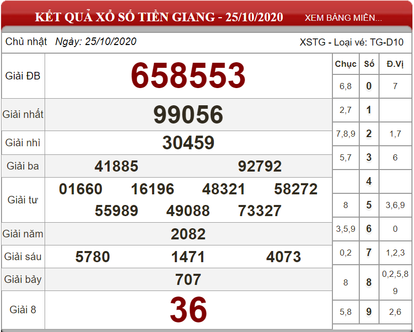 Dự đoán XSMN ngày 01/11/2020 - Soi cầu xổ số miền Nam 01-11-2020