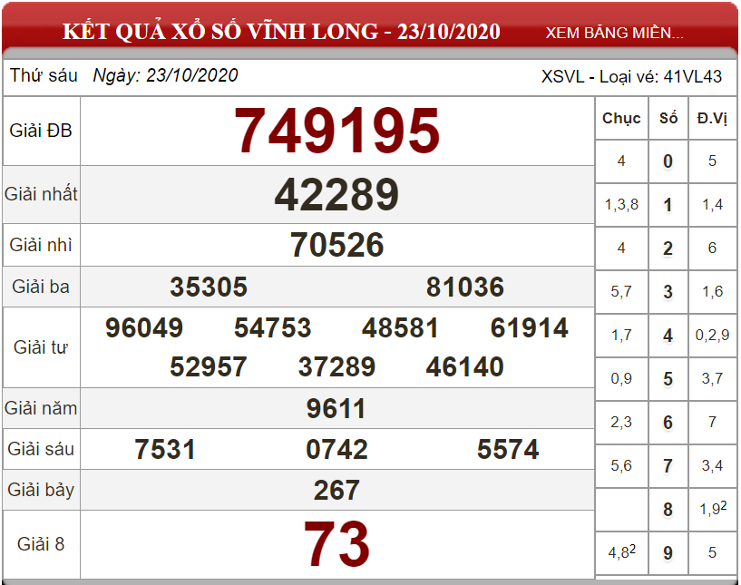 Dự đoán XSMN ngày 30/10/2020 - Soi cầu xổ số miền Nam 30-10-2020