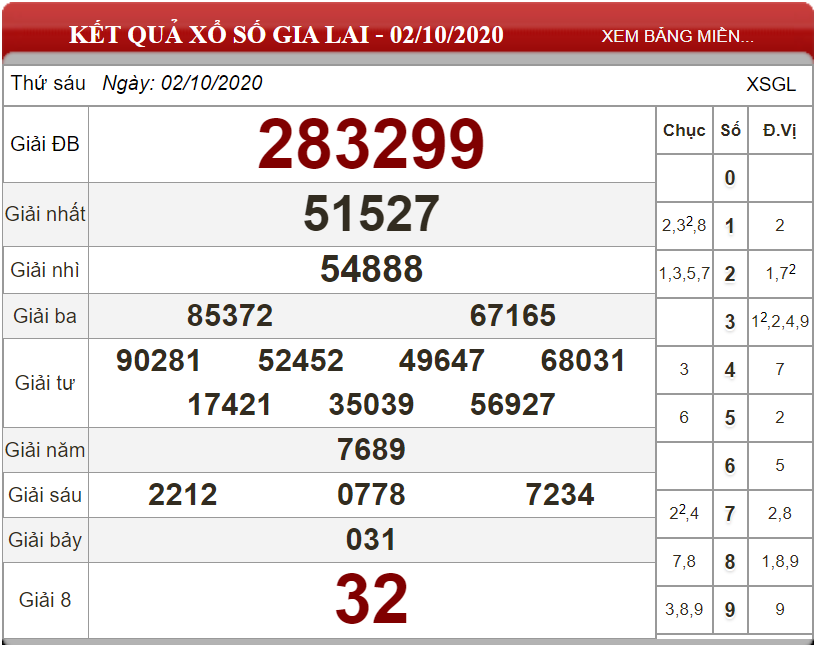 Dự đoán XSMT ngày 09/10/2020 - Soi cầu xổ số miền Trung 09-10-2020